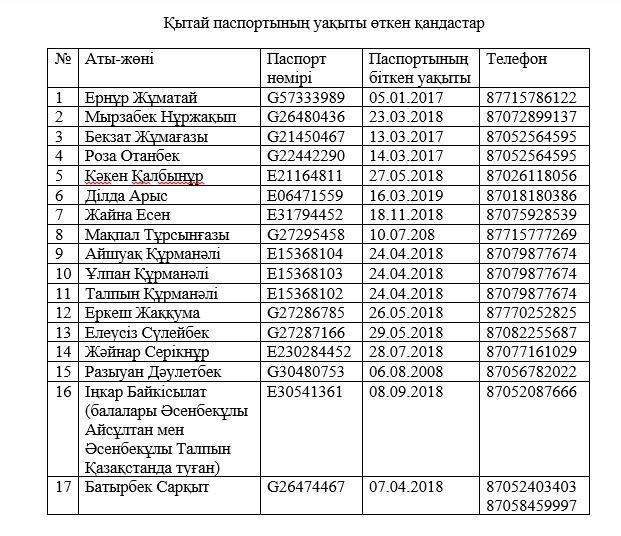 Қытай паспорт.JPG